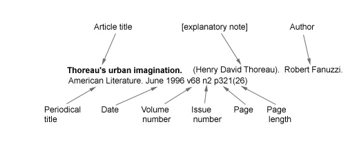 current-information-periodicals-periodical-indexes