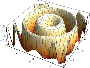 surface graph