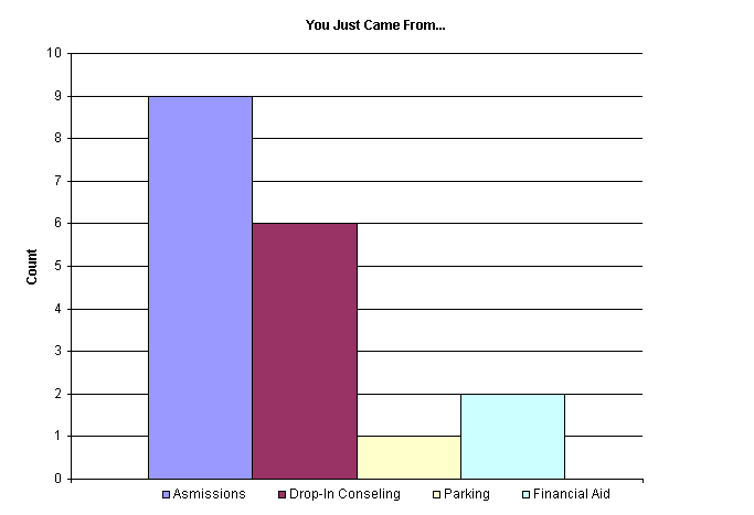 Chart You Just Came From...